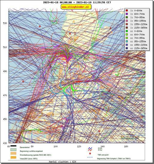radarplot