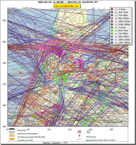 radarplot