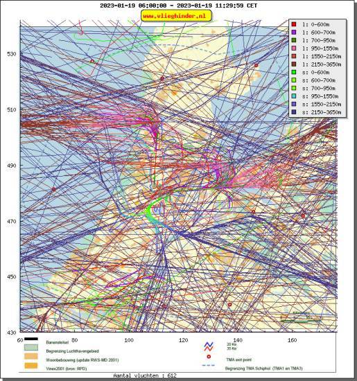 radarplot