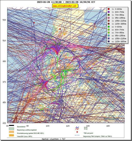 radarplot