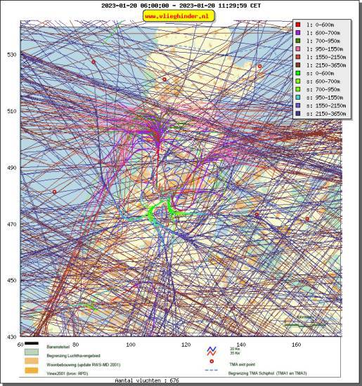 radarplot