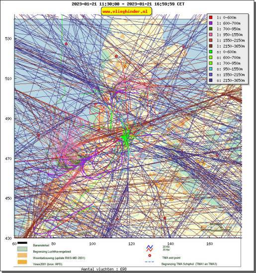 radarplot