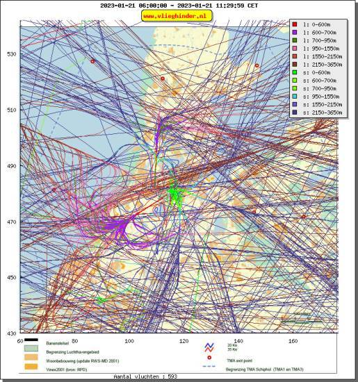 radarplot