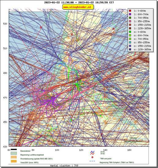 radarplot