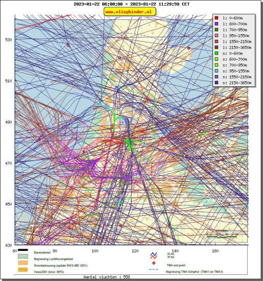 radarplot
