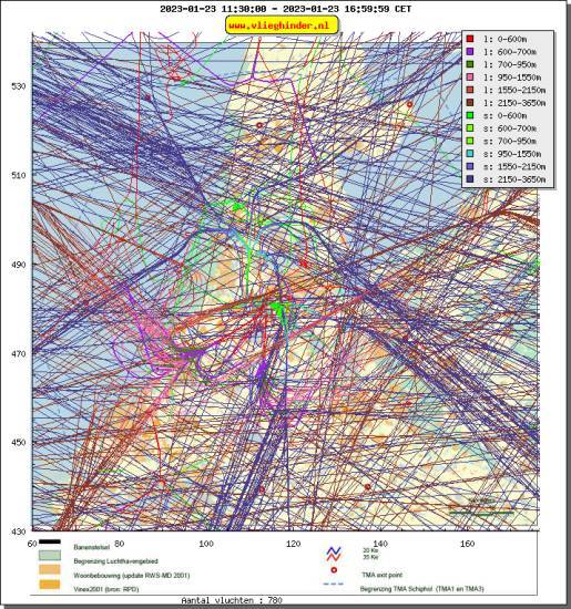 radarplot