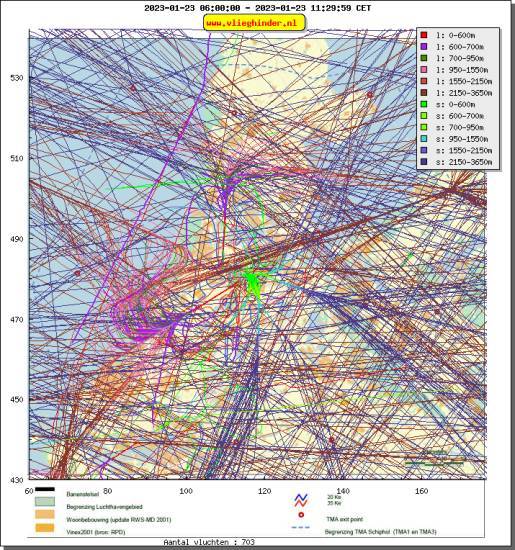 radarplot