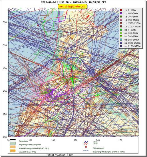 radarplot