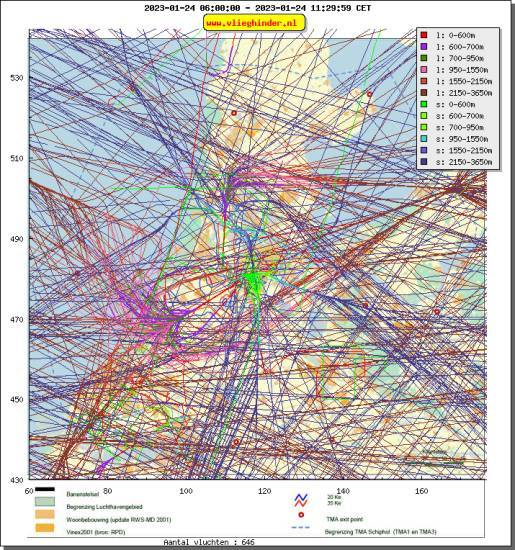 radarplot