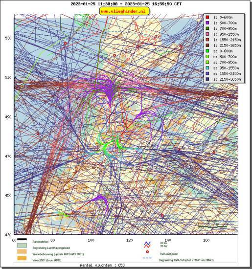 radarplot