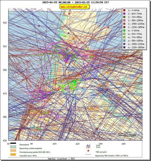 radarplot