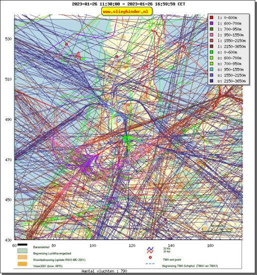 radarplot