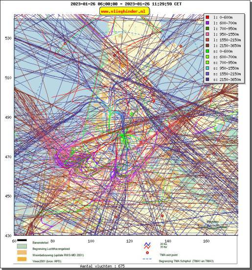 radarplot
