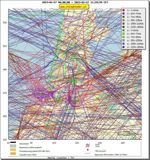 radarplot