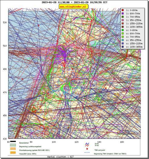 radarplot