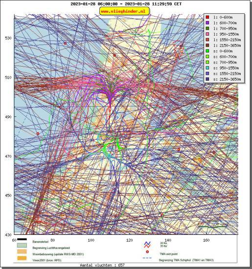 radarplot