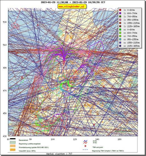 radarplot