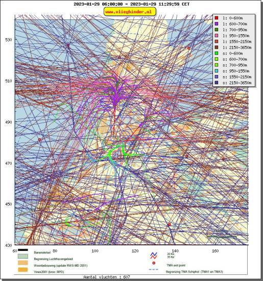 radarplot