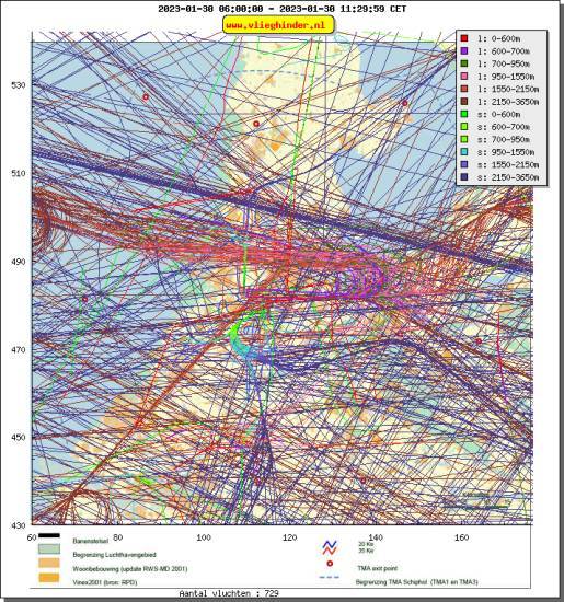 radarplot