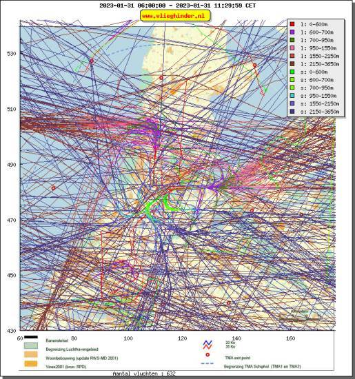 radarplot