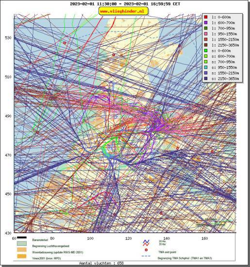 radarplot