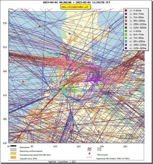 radarplot