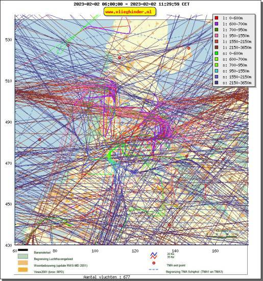 radarplot