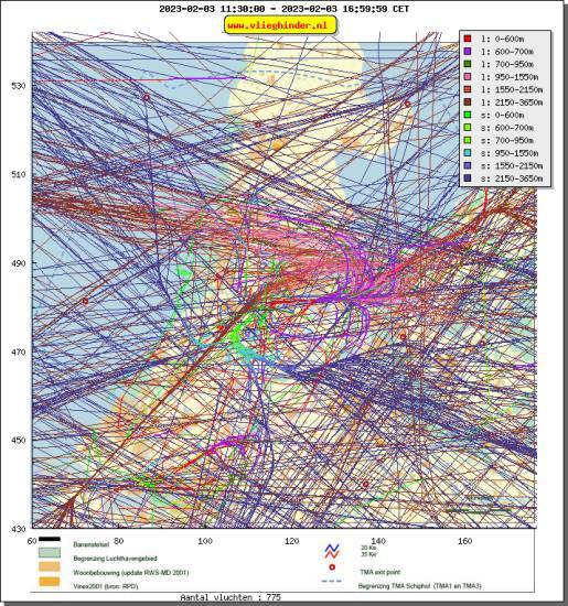 radarplot