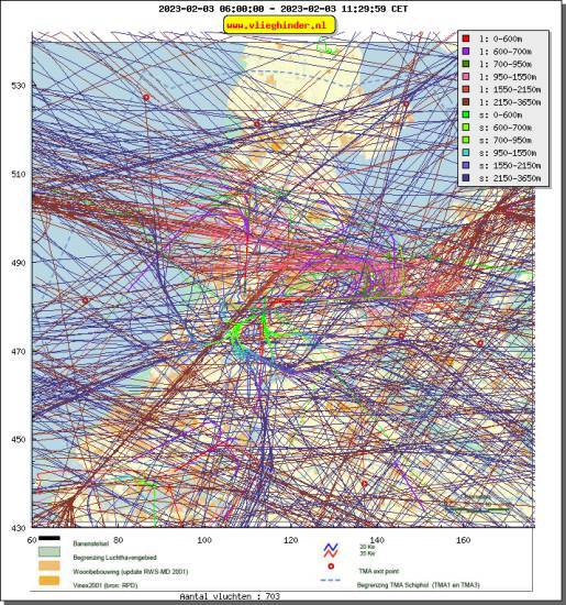 radarplot