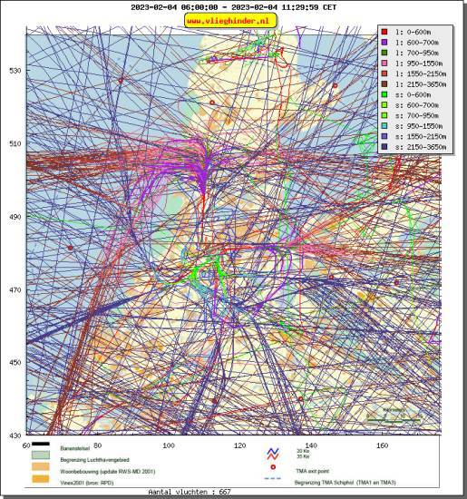radarplot