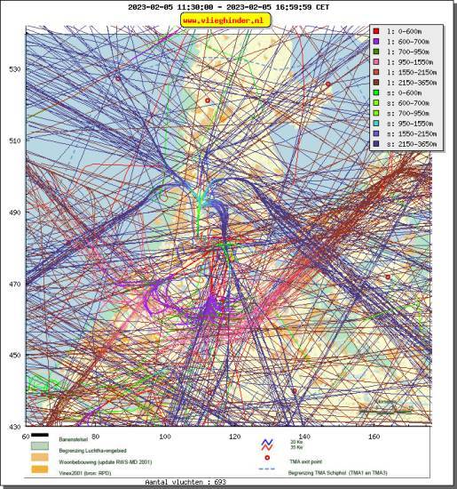 radarplot