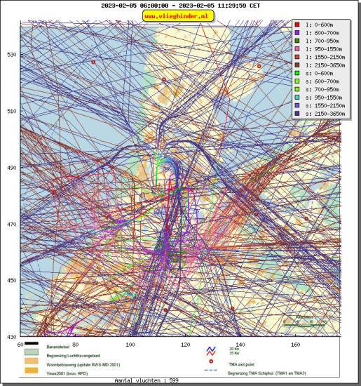 radarplot