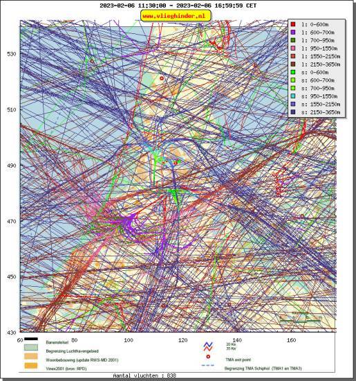radarplot