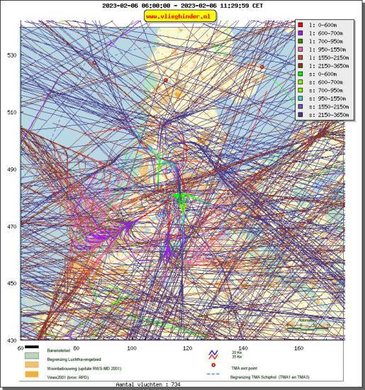 radarplot