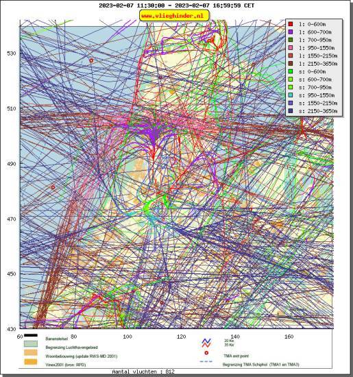 radarplot