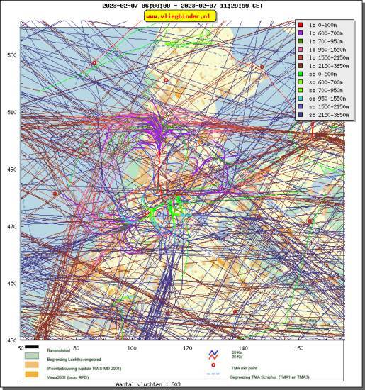 radarplot