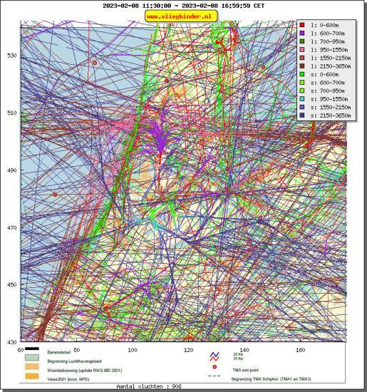 radarplot