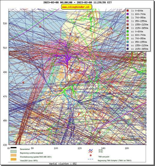 radarplot