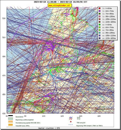 radarplot