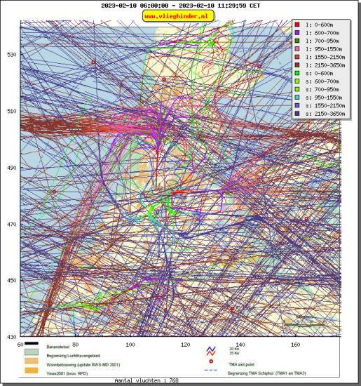 radarplot