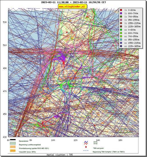 radarplot