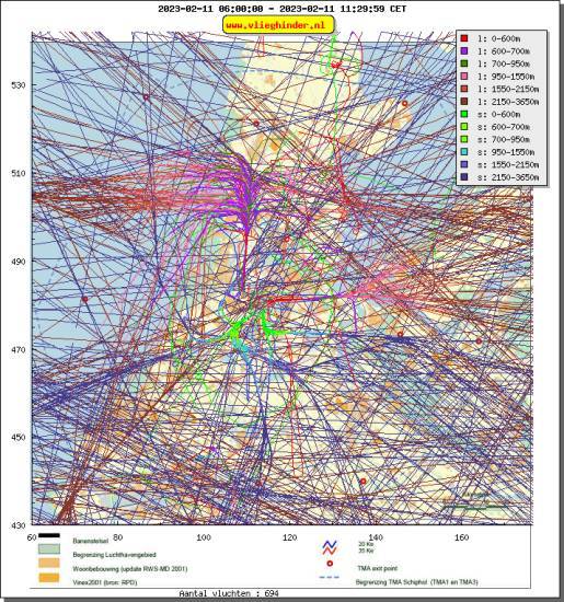 radarplot