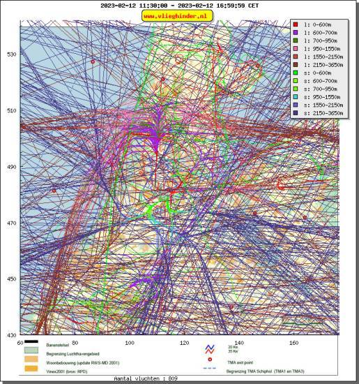 radarplot