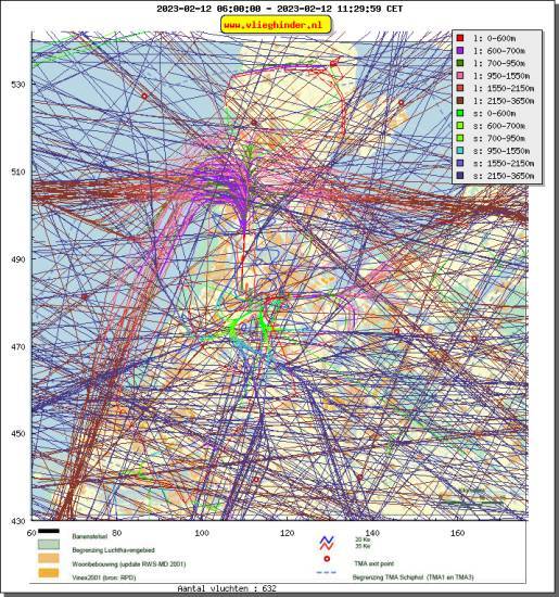 radarplot