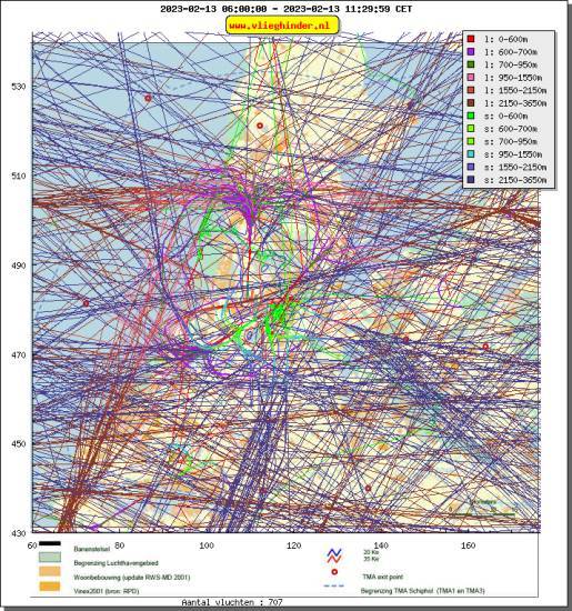 radarplot