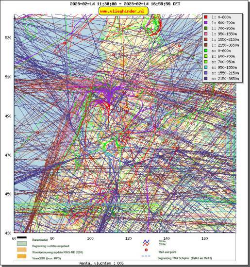 radarplot