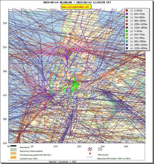 radarplot