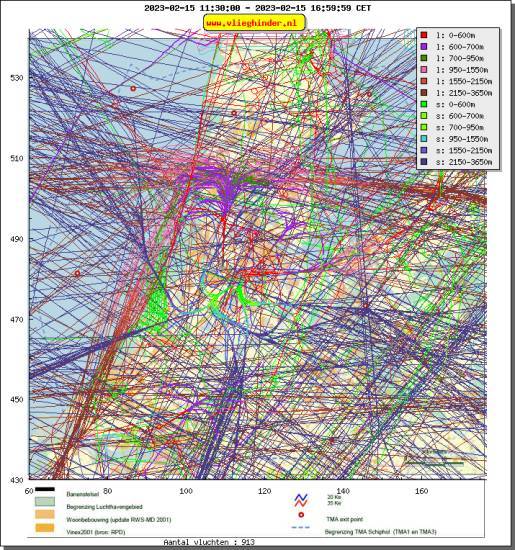 radarplot