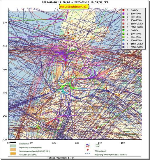 radarplot