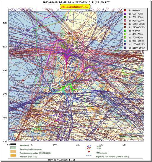 radarplot